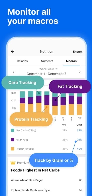 Myfitnesspal premium APK