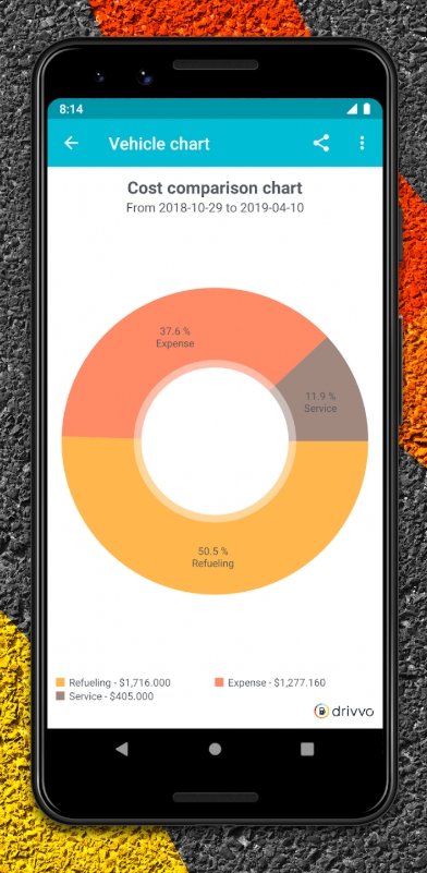 Drivvo Mod APK